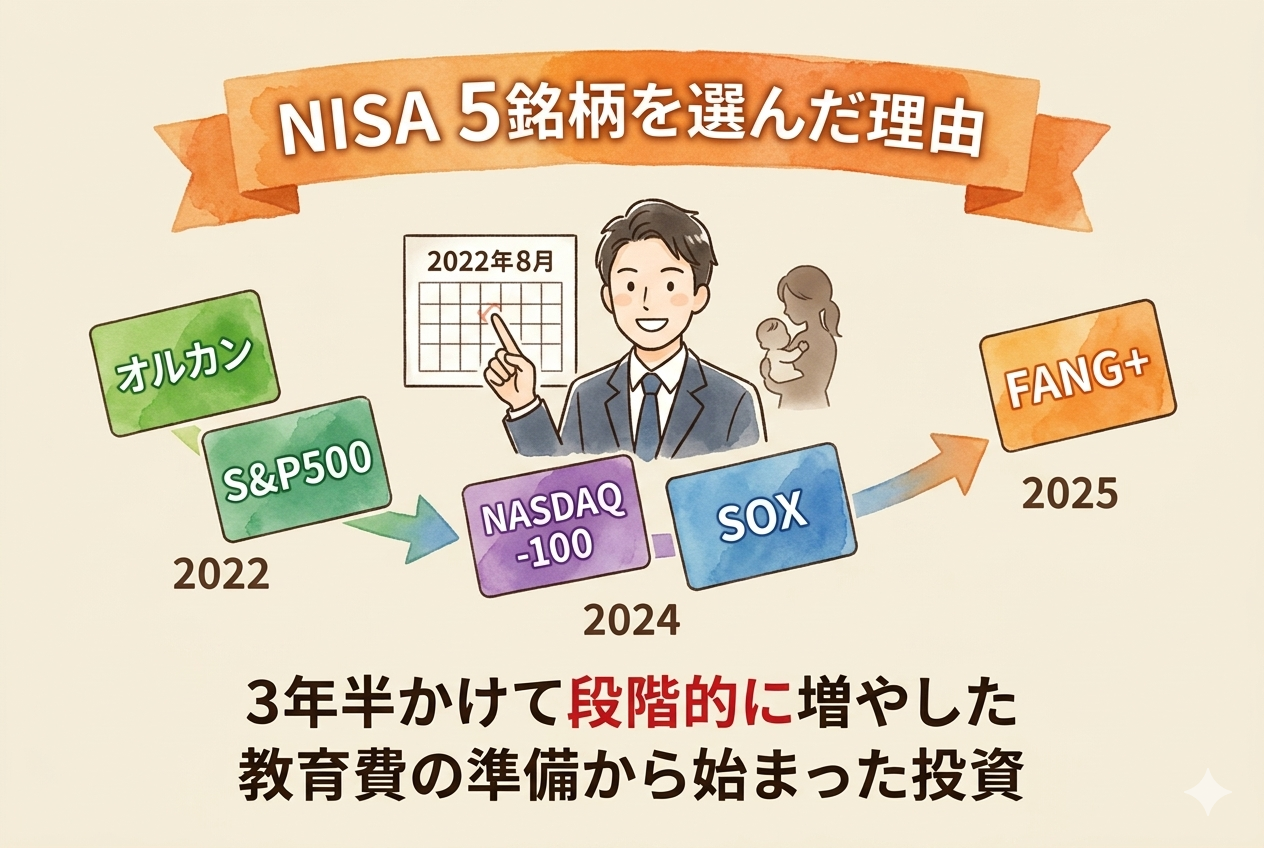 NISAで5銘柄を選んだ背景と30代共働きパパのスタート