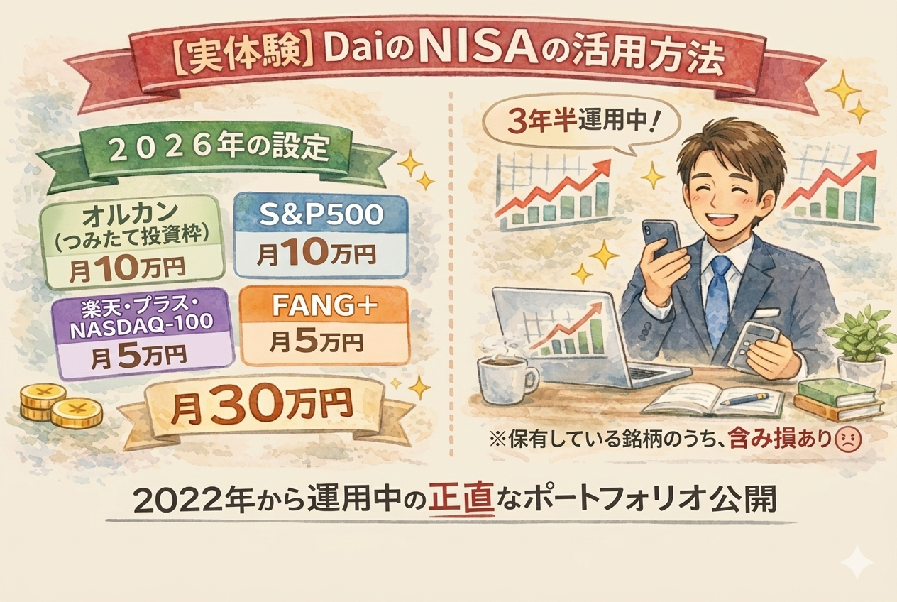 Daiの成長投資枠の活用方法