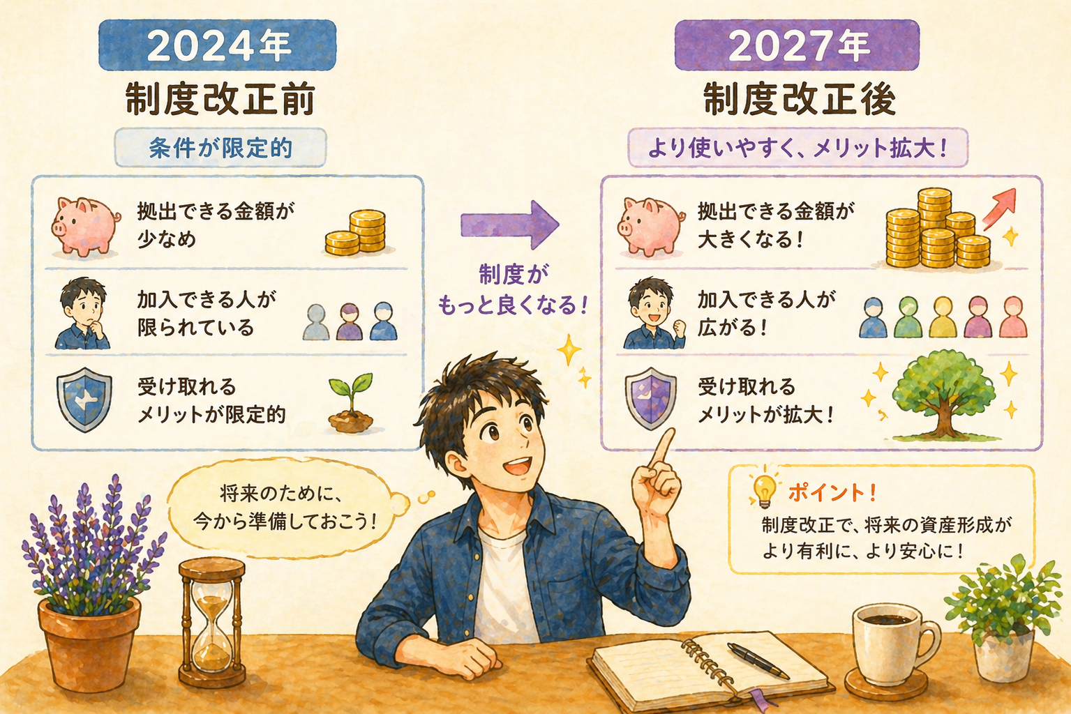 2024年iDeCo制度改正 会社員上限拡大