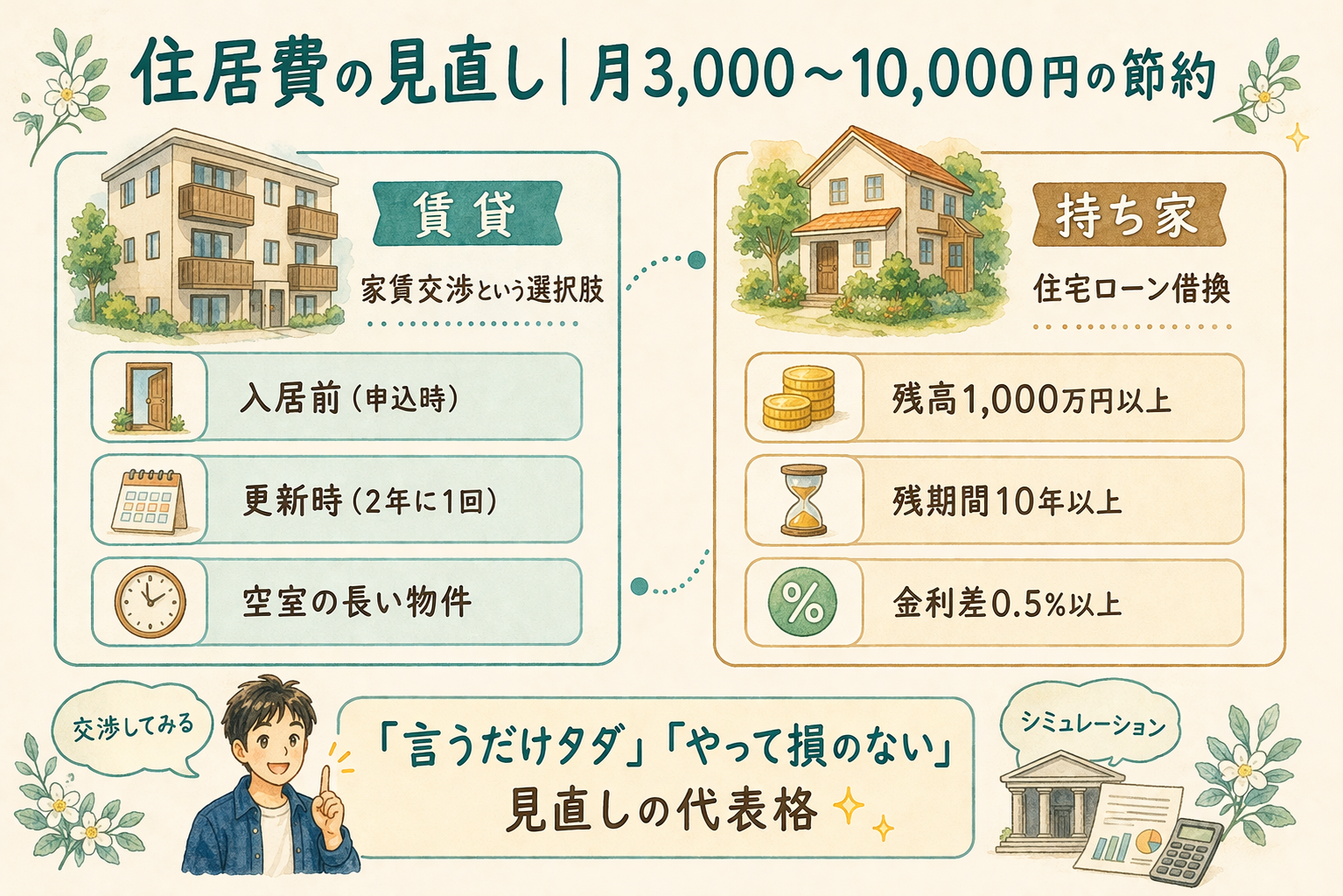 賃貸の家賃交渉と持ち家の住宅ローン借換の選択肢