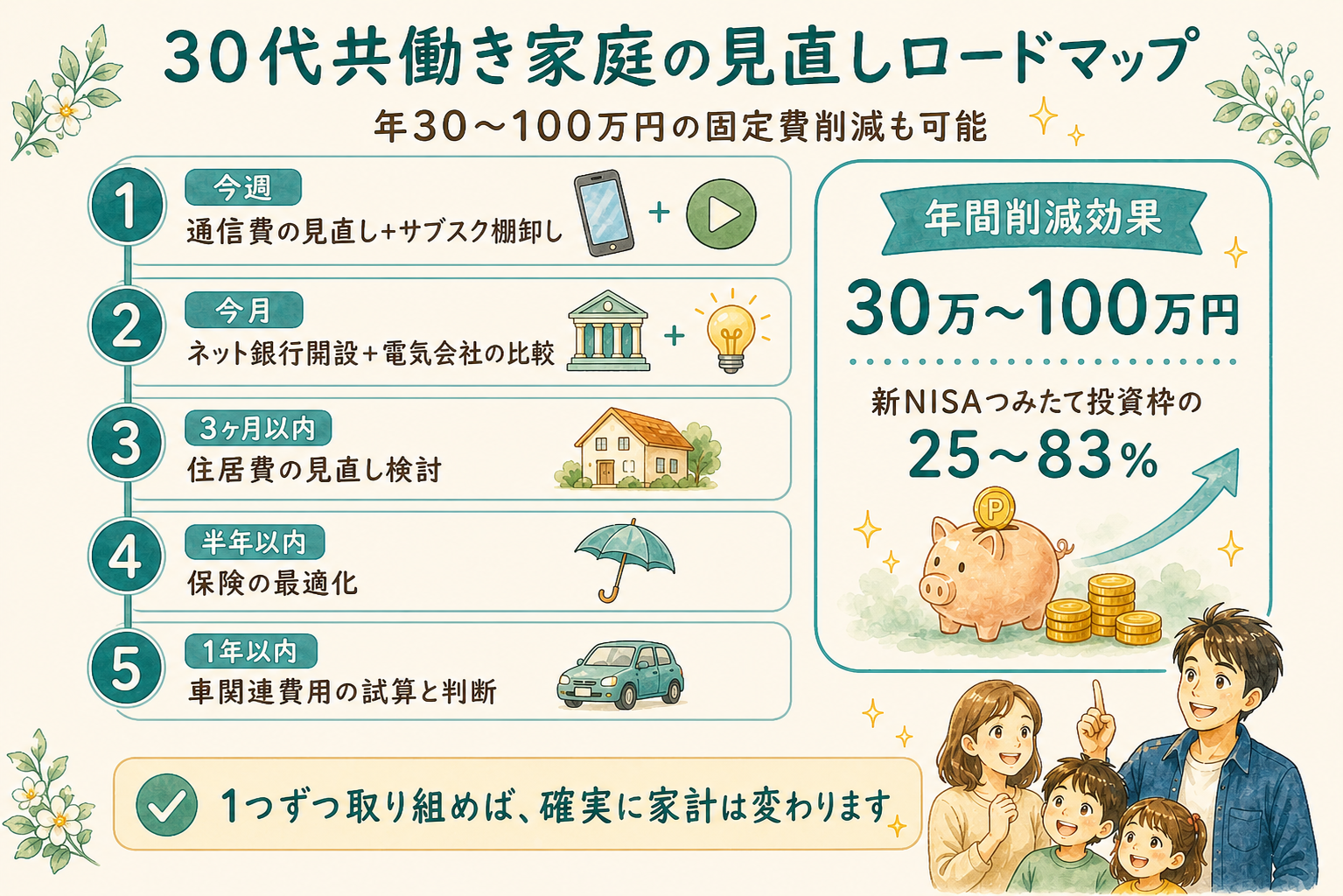 固定費見直しの5ステップロードマップと年間削減効果