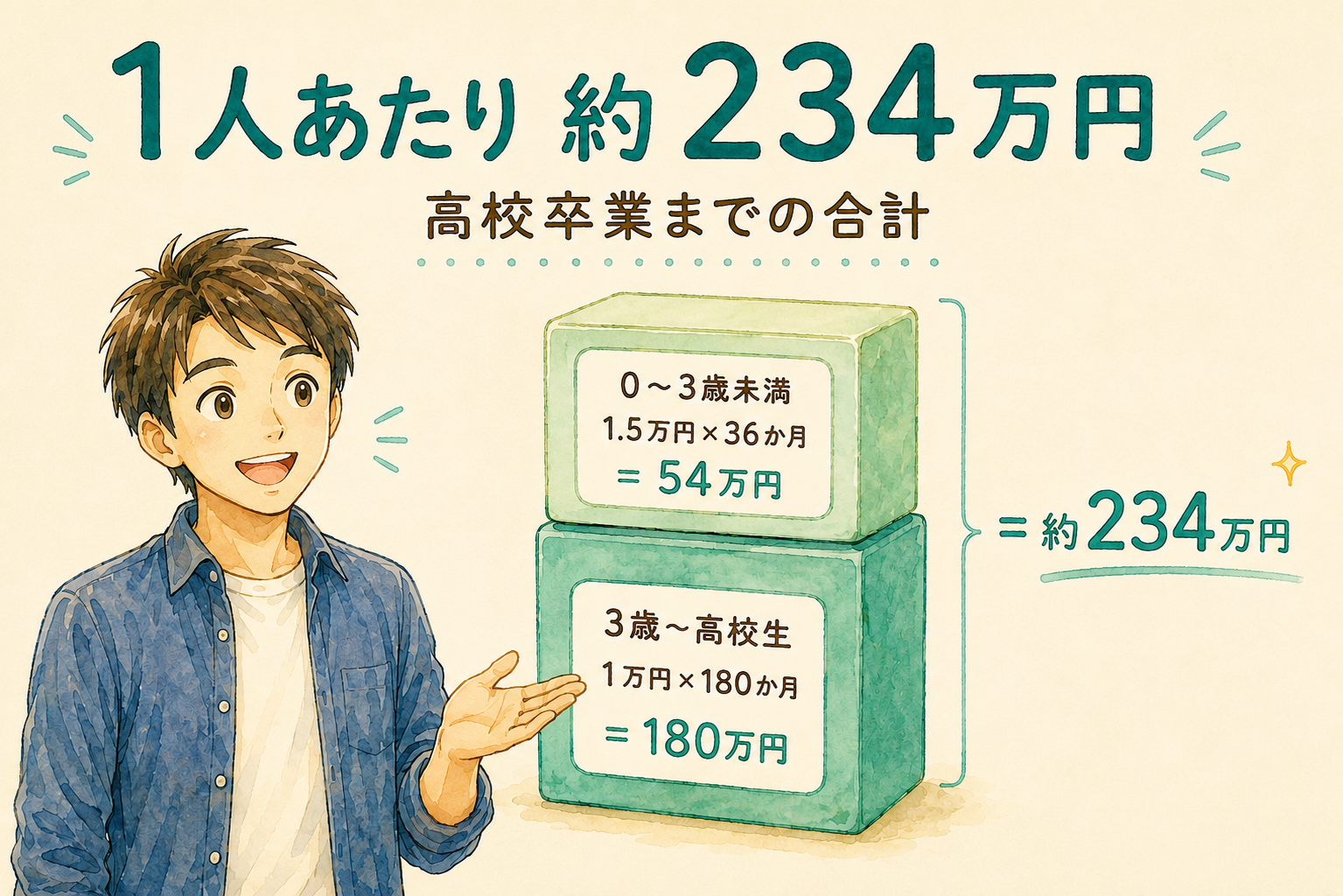 児童手当の総額インフォグラフィック