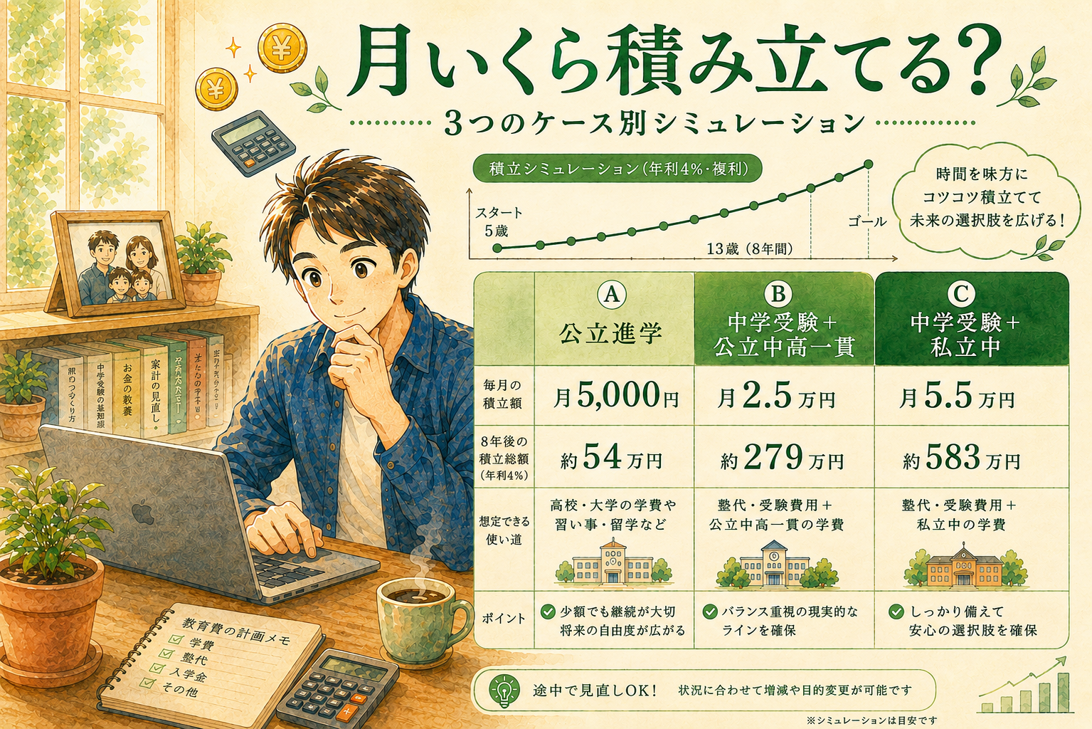 月いくら積み立てるシミュレーション